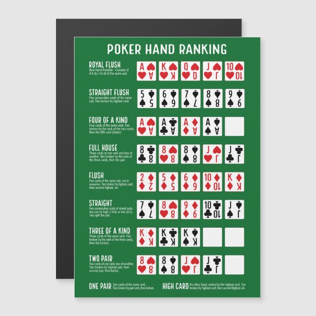 Pokerhandrankning med bilder Magnet (Fram/baksida)