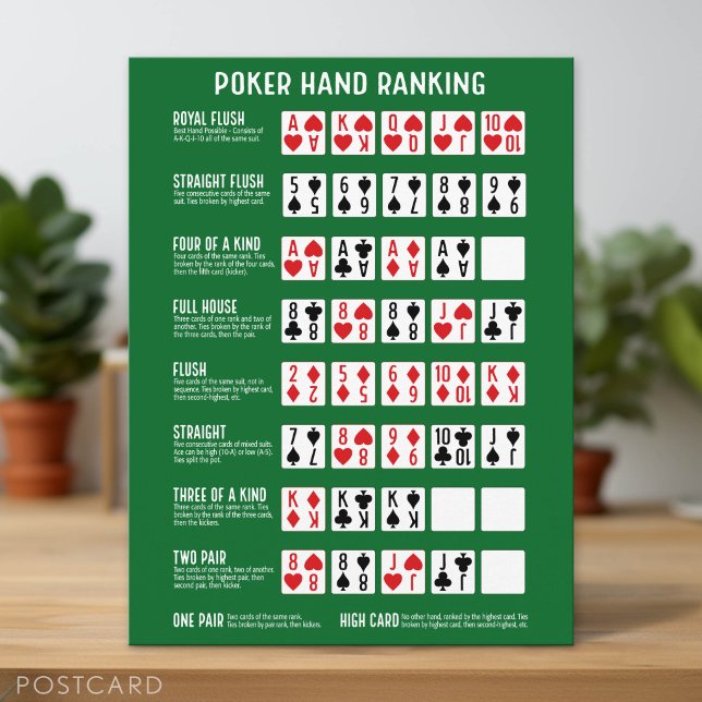 Pokerhandrankning med bilder vykort (Poker Hand Rank)