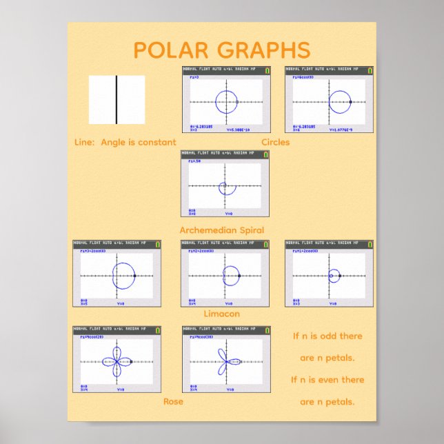 Polära grafer poster (Framsidan)