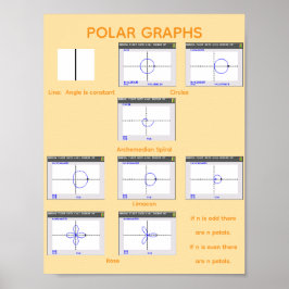 Polära grafer poster