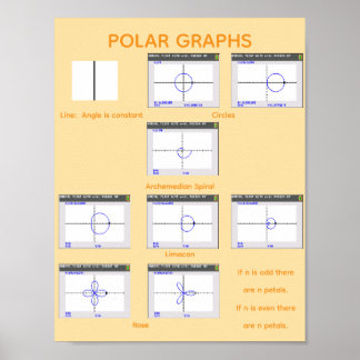 Polära grafer poster