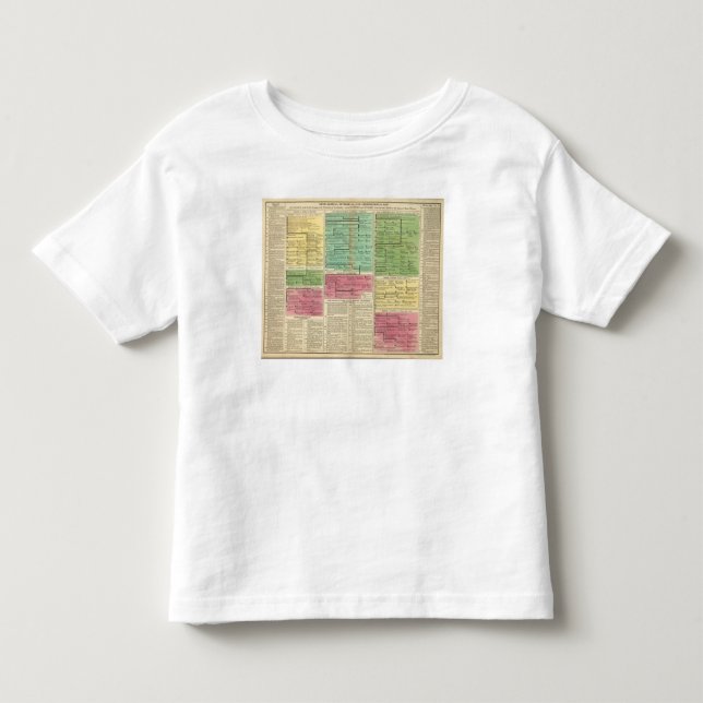 Polen, Bohemia och Ungern T-shirt (Framsida)