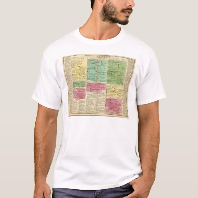 Polen, Bohemia och Ungern Tee Shirt (Framsida)