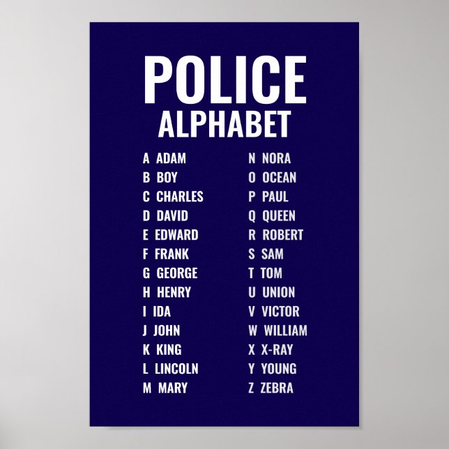 Polisens Fonetiska Alfabet Poster (Framsidan)