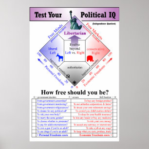 Politisk IQ testar Poster