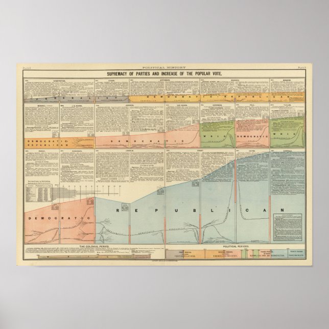 Politiska Party, folklig omröstning Poster (Framsidan)