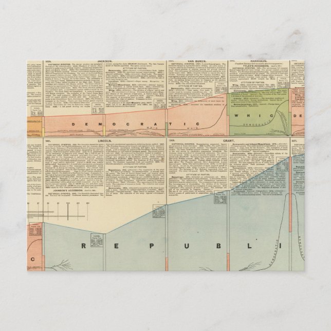 Politiska Party, folklig omröstning Vykort (Framsida)