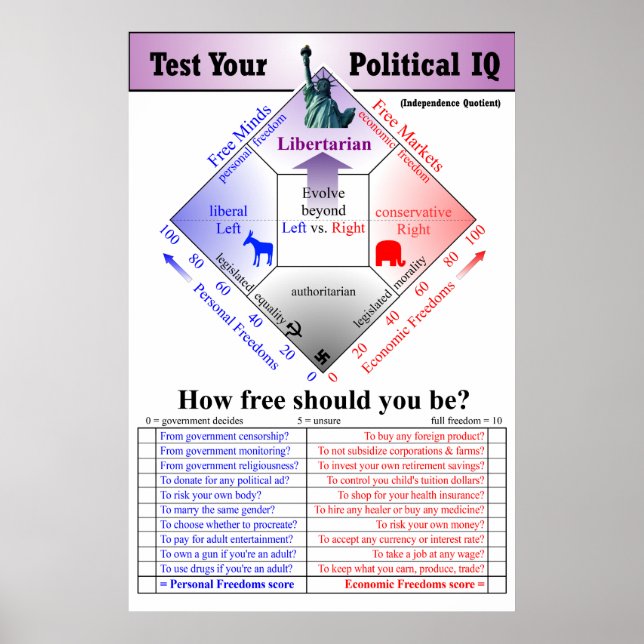 Politiskt IQ-test Poster (Framsidan)