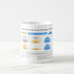 Politiskt system av Europeiska uniondiagrammet Kaffemugg