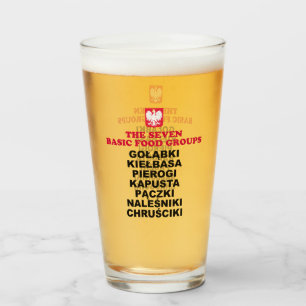 Polska sju matgrupper glaskopp