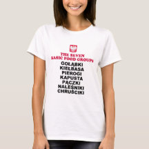 Polska sju matgrupper