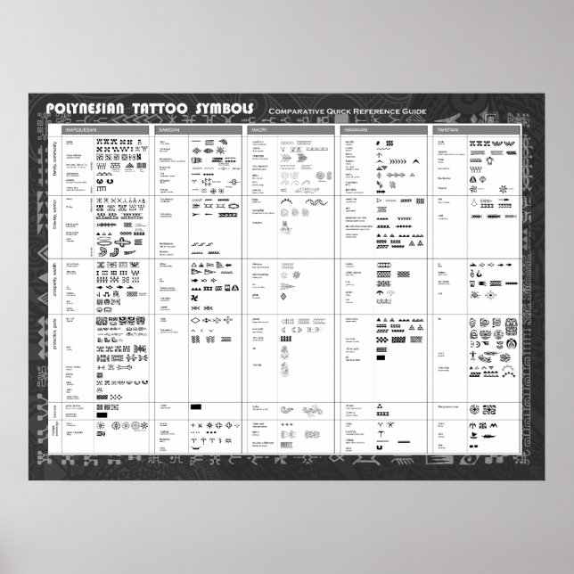 Polynesisk tatueringsymboler affisch (Framsidan)