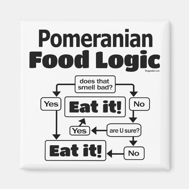 Pommern Food Logic Magnet (Framsidan)
