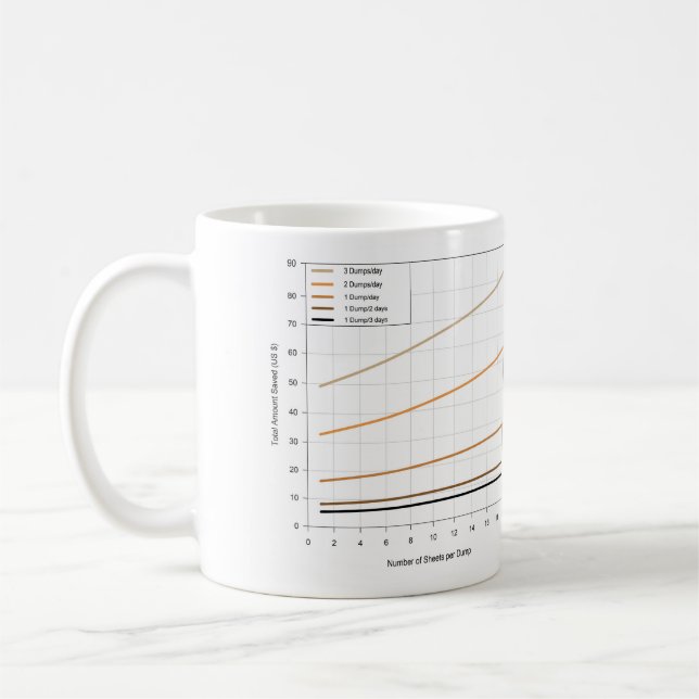 Poop på arbetsmuggen kaffemugg (Vänster)