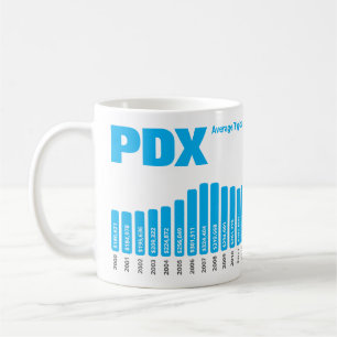 Portland Housing Pris History Mugg - Ditt varumärk