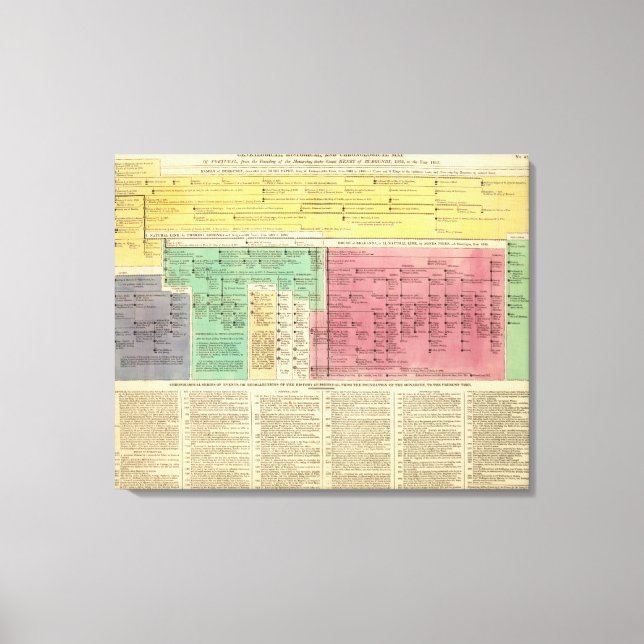 Portugal från 1092 till 1815 canvastryck (Framsida)