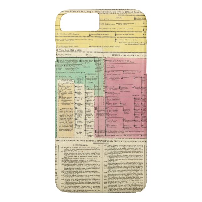 Portugal från 1092 till 1815 Case-Mate iPhone skal (Baksida)