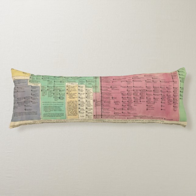 Portugal från 1092 till 1815 kroppskudde (Framsidan)