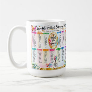 Positiva och stärkande ord Inspirerande typografi Kaffemugg