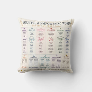 Positiva och stärkande ord Inspirerande typografi Kudde