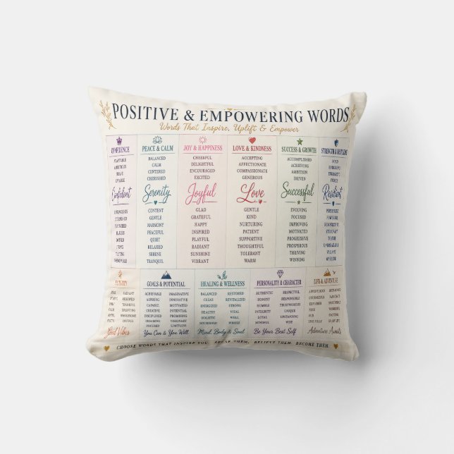 Positiva och stärkande ord Inspirerande typografi Kudde (Framsida)