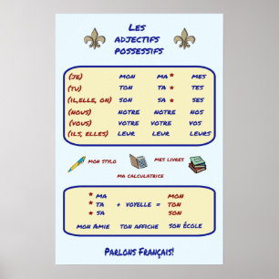 Possessiva adjektiv för fransk grammatik poster