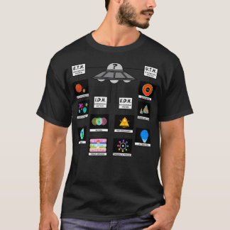 Possible Origins Of Ufosuaps Infographic T Shirt