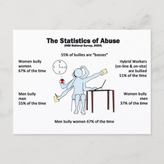 Postcard-Statistics of Abuse Vykort