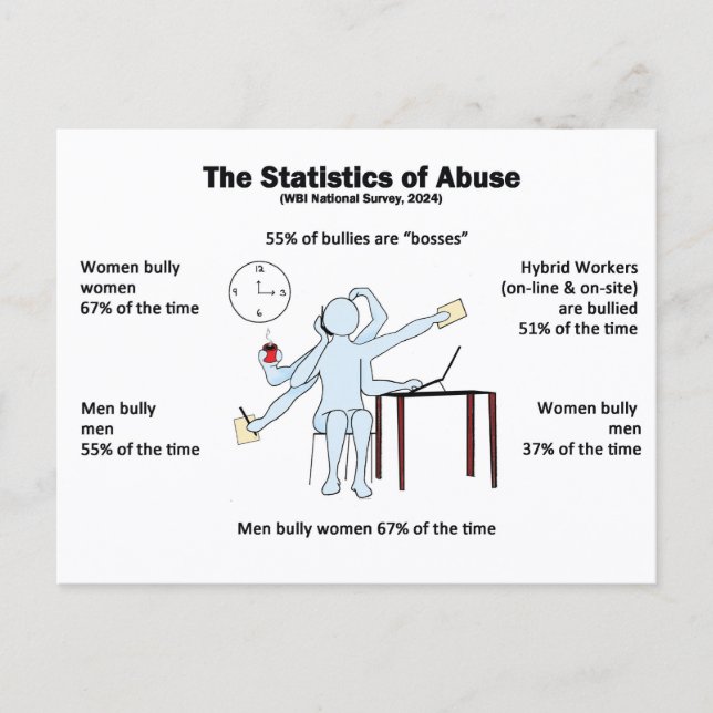 Postcard-Statistics of Abuse Vykort (Framsida)