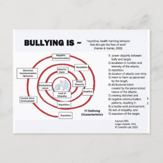 Postcard-The Bullying Cycle Vykort