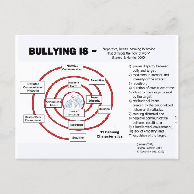 Postcard-The Bullying Cycle Vykort (Framsida)