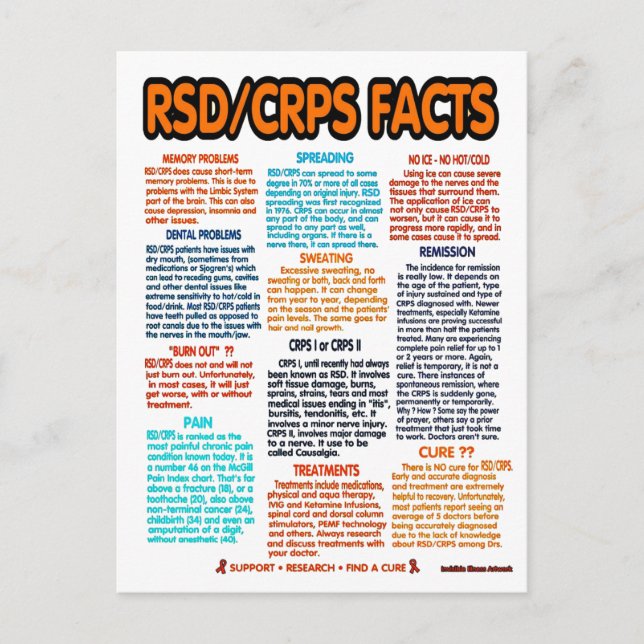 POSTCARDS...RSD/CRPS - FAKTA VYKORT (Framsida)