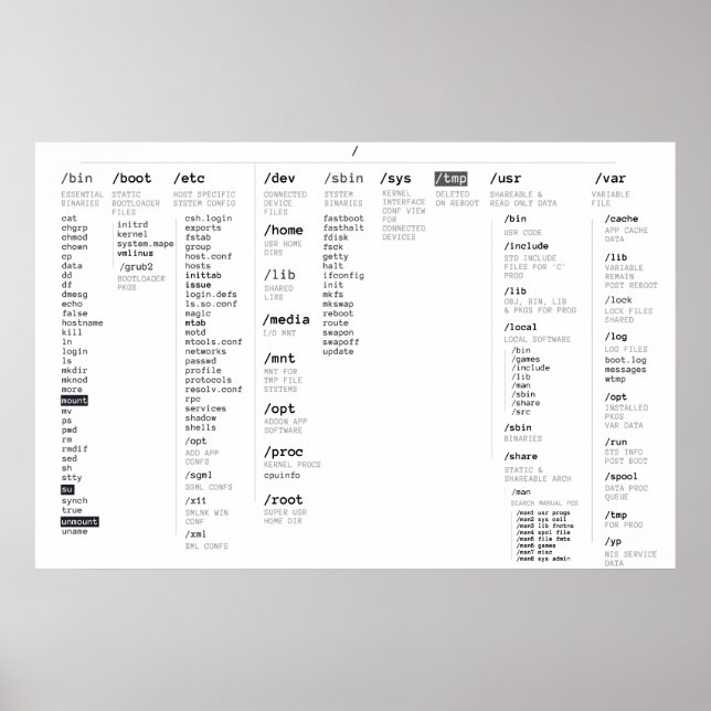 / POSTER (Framsidan)