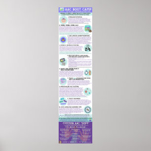 Poster AAC Boot Camp Infografik (engelska)