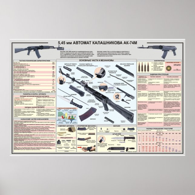 poster AK-74 Kalashnikov (Framsidan)