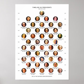 POSTER amerikanska presidenter
