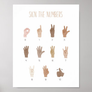 POSTER ASL-teckenspråksnummer Utbildningsspråk
