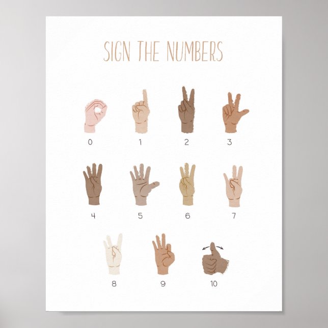 POSTER ASL-teckenspråksnummer Utbildningsspråk (Framsidan)
