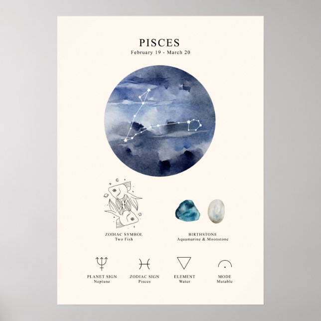 Poster Astrologiskt tecken (Framsidan)