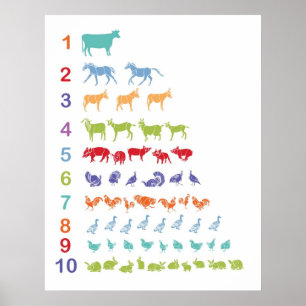 Poster av antal djur i jordbruket