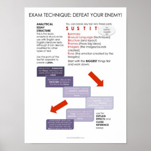 POSTER av BBF Analytical Essay-strukturklass