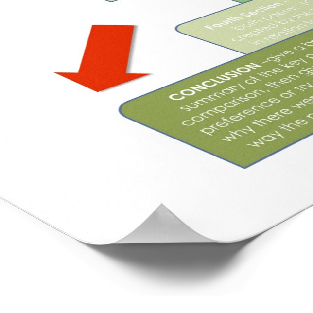 POSTER av BBF Comparative Essay structure-klassrum (Hörn)