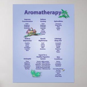 Poster av blått Aromaterapischema för blek