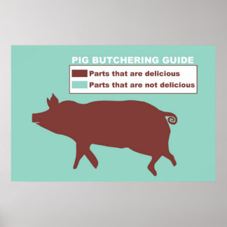Poster av Butchering Guide i gris