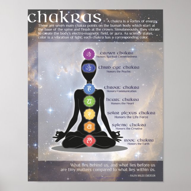 POSTER av CHAKRAS-informationskonst | Meditation,  (Framsidan)