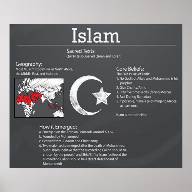 Poster av Islam Chalkboard *UPPDATERAD* (Framsidan)