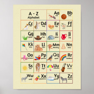 Poster av könscellschister för alfabet