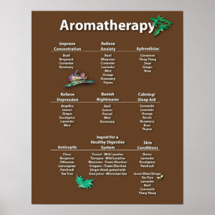 Poster av kromaterapischemat för kaffeFärgad