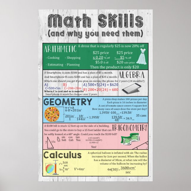 Poster av matematik (Framsidan)
