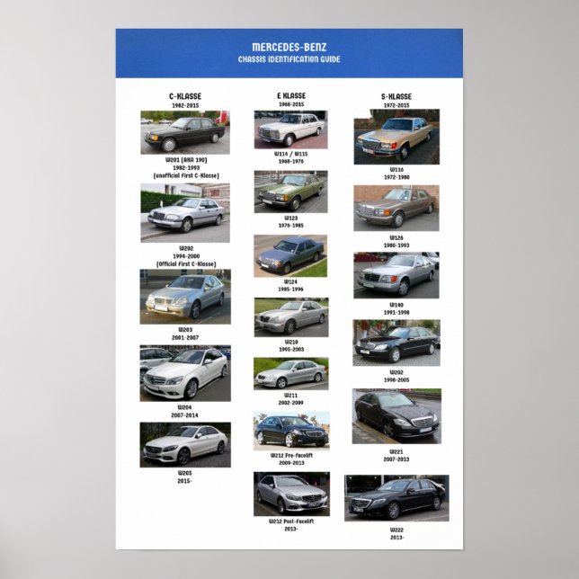 Poster av Mercedes Benz Chassis Identification (Framsidan)